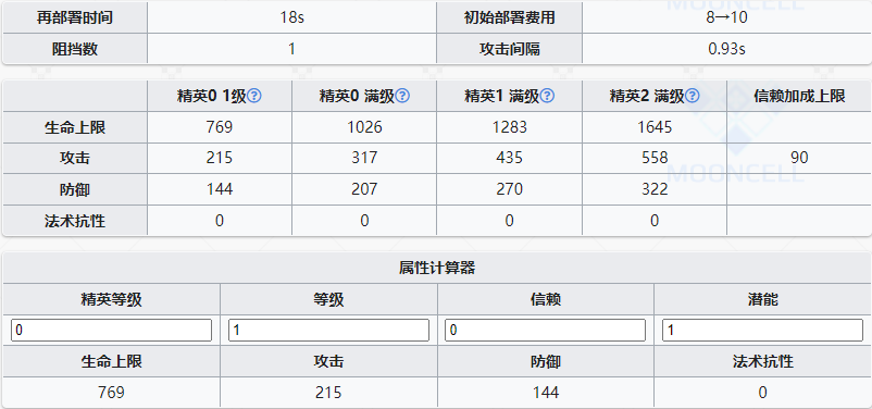 明日方舟傀影强度怎么样值得抽么 傀影精二专三材料图鉴