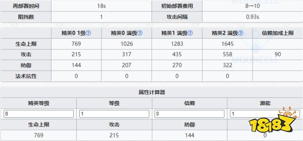 明日方舟傀影强度怎么样值得抽么 傀影精二专三材料图鉴