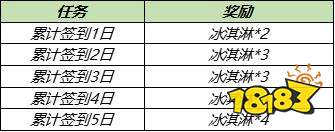 王者荣耀S24夏日商店终于来啦 小乔星元部件免费得