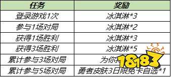 王者榮耀S24夏日商店終于來啦 小喬星元部件免費得