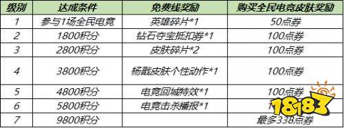 王者荣耀S24全民电竞杨戬新皮肤价格是多少 天秀启明多少钱