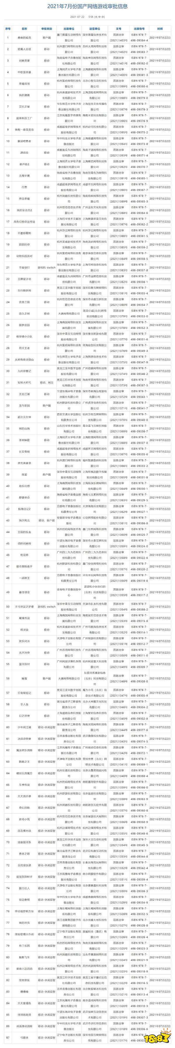 7月国产网络游戏版号 87款游戏过审,含两款NS游戏
