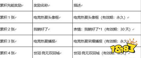 王者荣耀全民电竞活动上线 趁热上场高光活动开启