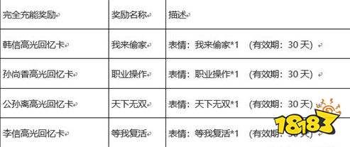 王者榮耀全民電競活動上線 趁熱上場高光活動開啟
