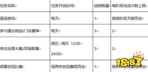王者榮耀全民電競活動上線 趁熱上場高光活動開啟
