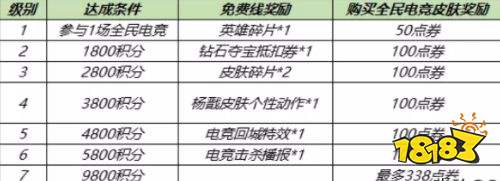 王者榮耀S24快速獲得薔薇之心 玩好任務楊戩皮膚免費拿