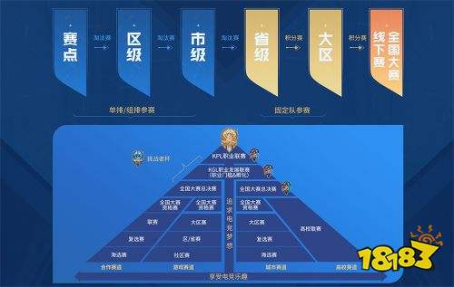王者榮耀全新玩法全民電競本周上線，這個夏天趁熱上場！