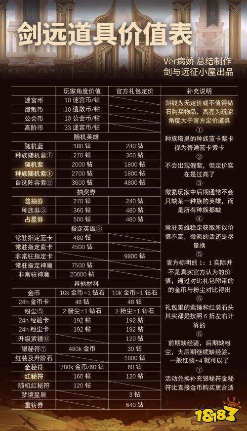 剑与远征道具价值是多少