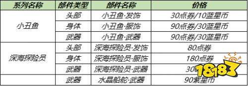 王者荣耀S24赛季李元芳逐浪之夏星元系列需要多少钱