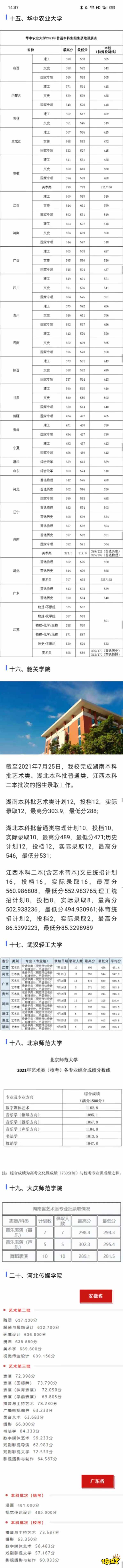 2021全国艺术类大学录取分数线与志愿填报时间一览