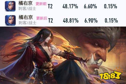 王者榮耀S24賽季曹操勝率大漲不敢想象 薔薇戀人投票開啟