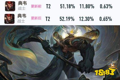 王者榮耀S24賽季曹操勝率大漲不敢想象 薔薇戀人投票開啟