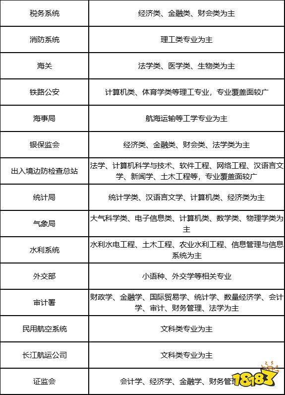 国考职位表分析 如何选择适合自己的国考岗位