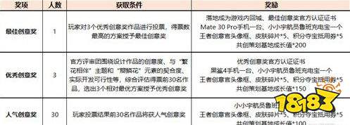 王者榮耀S24周年慶表現道具設計賽上線 人人都是設計師