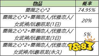 王者荣耀S24赛季蔷薇之心怎么获得 蔷薇之心能不能买