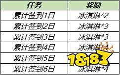 王者荣耀S24赛季蔷薇之心怎么获得 蔷薇之心能不能买