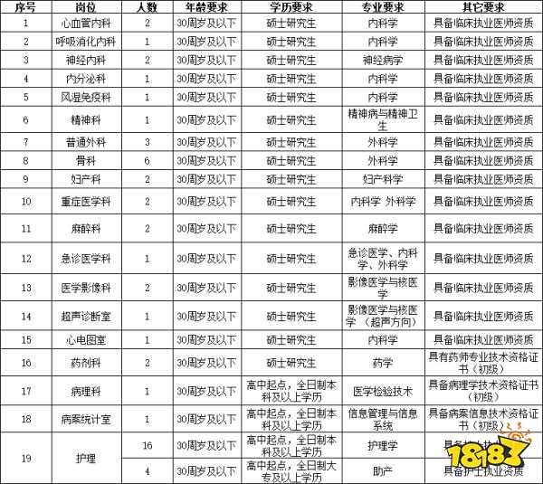 事业编招聘 山西医科大学第二医院西院招聘公告