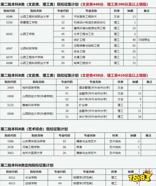 山西省征集志愿公告 山西省本科B类缺额补录