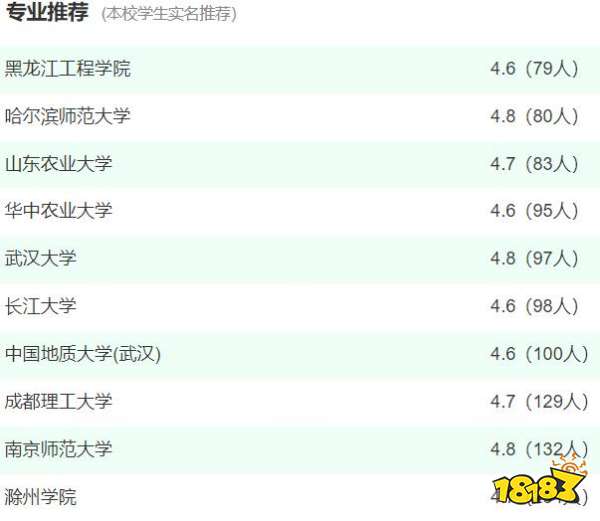 大学专业解读之地理信息科学就业前景解析