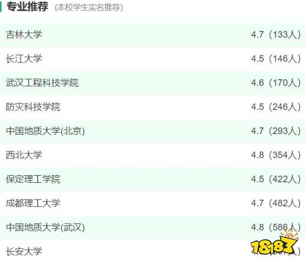 地质学考研方向是什么 适合考研的大学专业解析