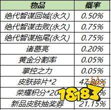 王者荣耀S24最新特效礼包诸葛亮绝代智谋怎么获得