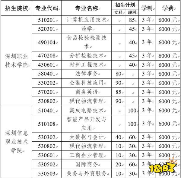 云南专科专项批志愿填报开始 招收600名贫困家庭考生