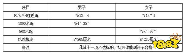 黑龙江省公务员考试体能测评项目 省考体能标准