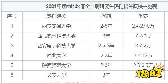 陕西省非全日制研究生热门院校盘点 考研热门院校对比