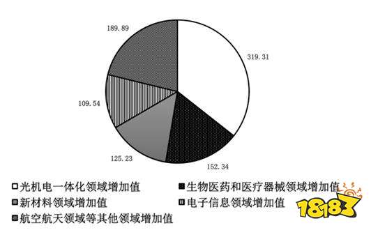 公务员考试行测饼状图怎么读数 饼状图读数方法