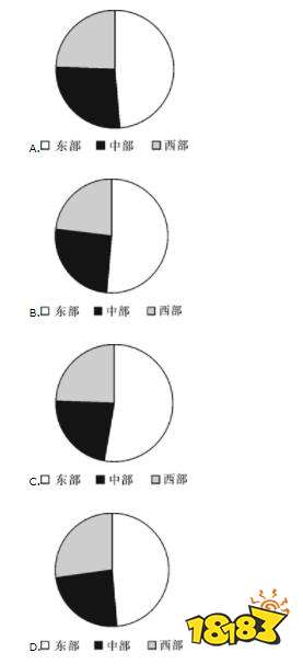 公务员考试行测饼状图怎么读数 饼状图读数方法