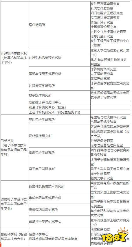 2022年北京大学信息科学技术学院硕士研究生招生简章