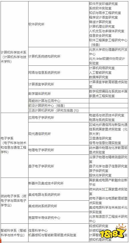 2022年北京大学信息科学技术学院硕士研究生招生简章