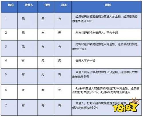 王者榮耀S25賽季內(nèi)容曝光 游斗刺客削弱輔助裝改動(dòng)