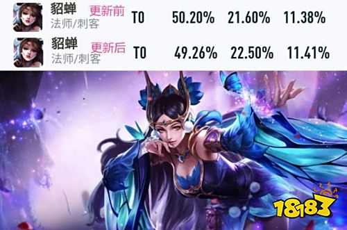 王者荣耀S24新版本这几个英雄胜率上升 正是上分好时机