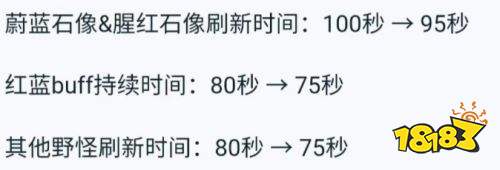 王者榮耀S24賽季打野加強(qiáng)下賽季上分首選 刺客打野無解