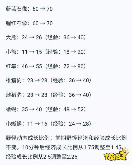 王者榮耀S24賽季打野加強(qiáng)下賽季上分首選 刺客打野無解