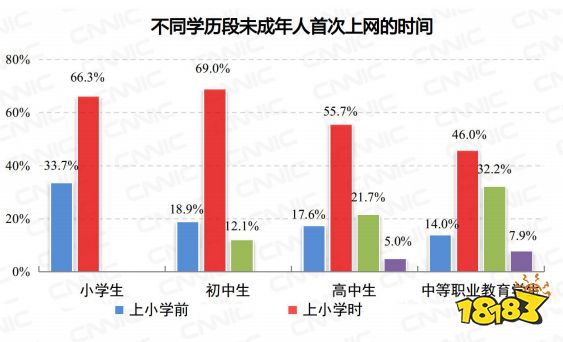 数美科技游戏行业未成年人保护解决方案:共建未成年人健康游戏生态