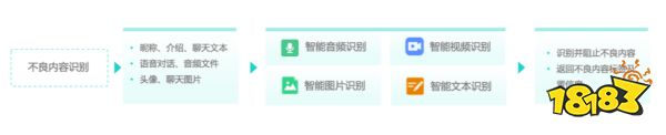 数美科技游戏行业未成年人保护解决方案:共建未成年人健康游戏生态