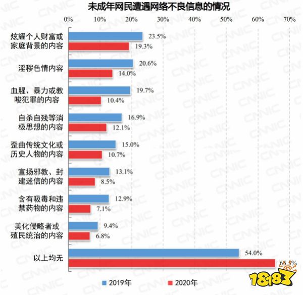 数美科技游戏行业未成年人保护解决方案:共建未成年人健康游戏生态