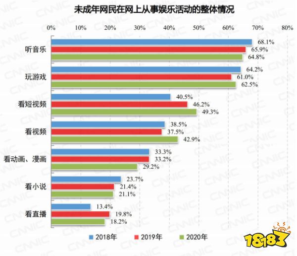 数美科技游戏行业未成年人保护解决方案：共建未成年人健康游戏生态