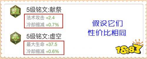 王者荣耀S24赛季这个装备的性价比是魔女的好几倍有多强