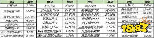 王者荣耀S24更新碎片商店多款皮肤返场 世冠皮肤预热