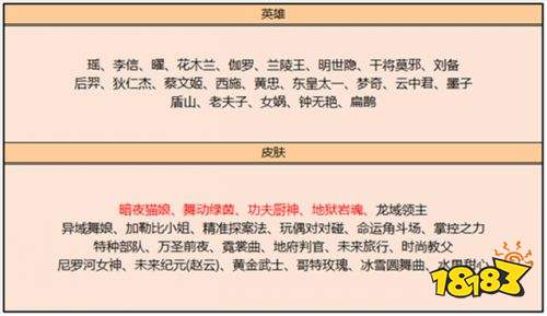 王者榮耀S24更新碎片商店多款皮膚返場 世冠皮膚預(yù)熱
