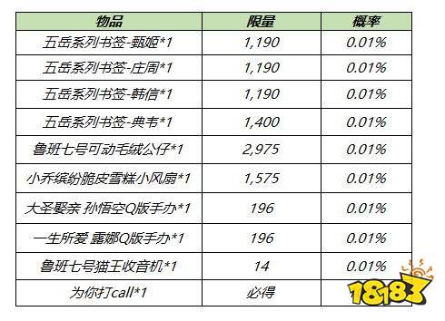 王者荣耀S24赛季电竞真香福袋是什么 电竞真香福袋怎么得