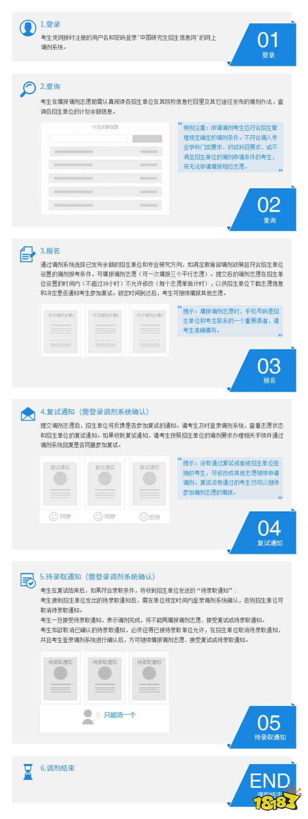 研究生调剂流程和时间 研究生招生网上调剂指南