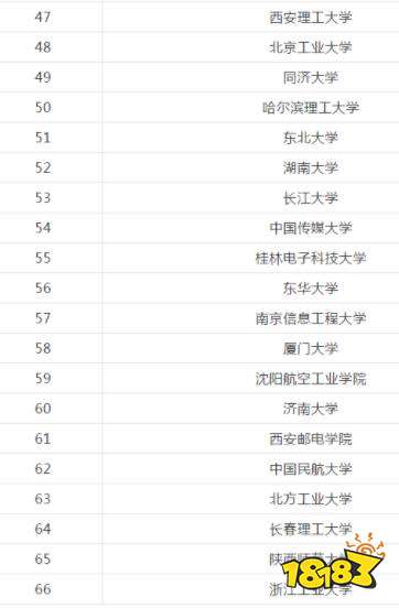 研究生院校排行榜 2021电子信息专业院校排名