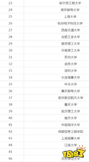 研究生院校排行榜 2021电子信息专业院校排名