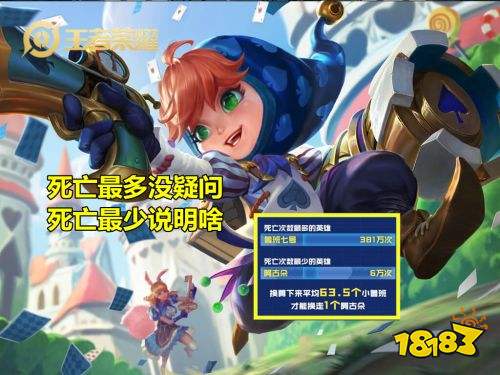 王者榮耀S24賽季數據表明守約最受歡迎 新皮膚殺手196號