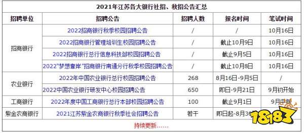 2021年江苏各大银行社招和秋招报名时间汇总