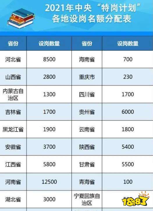 2021中央特岗教师计划解读 特岗教师可以不用考教资证